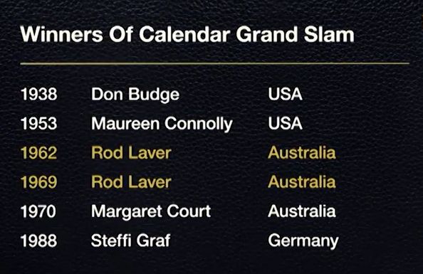 Gewinner des Kalender Grand Slam